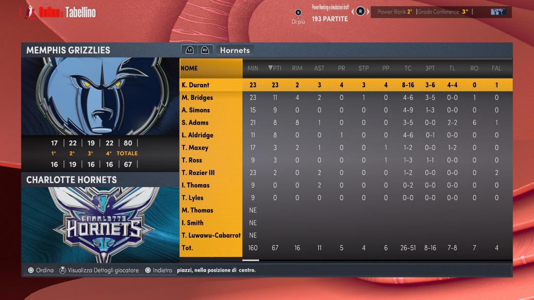 Charlotte Hornets 67 @ 80 Memphis Grizzlies | NBA2K ...